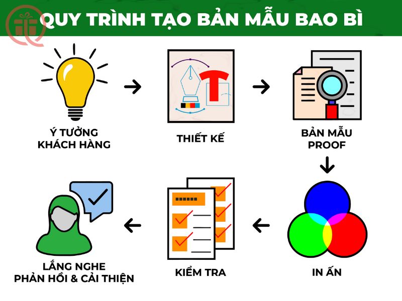 Quy trình chọn in logo lên sản phẩm In logo là gì? Các phương pháp in logo phổ biến hiện nay