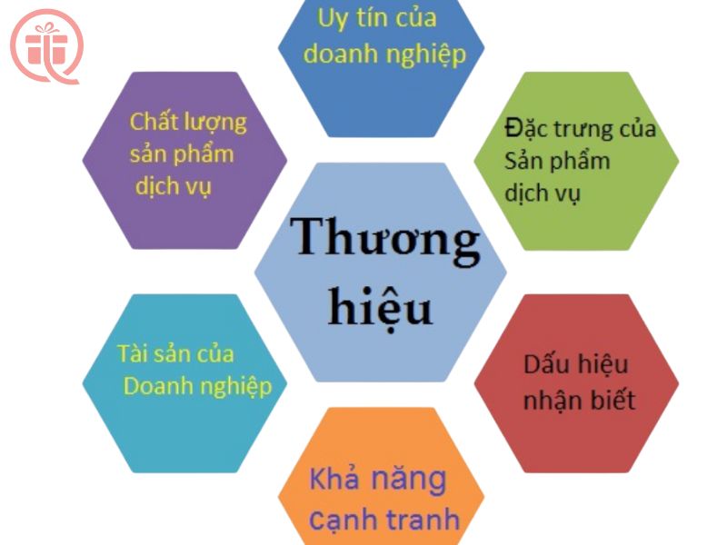 Thương Hiệu Là Gì? Giải Mã Cho Thành Công Của Doanh Nghiệp 2 Thương Hiệu Là Gì? Giải Mã Cho Thành Công Của Doanh Nghiệp