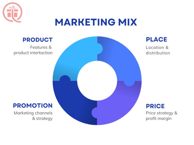 Marketing là gì? Những điều Marketer cần biết để bứt phá 4 Marketing là gì? Những điều Marketer cần biết để bứt phá